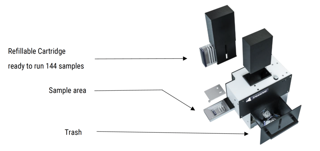 A Fully Automatic Cell Counter For High Throughput Cell Culture Monitoring