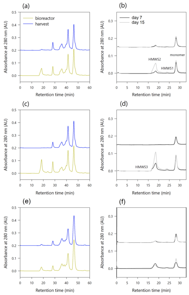 Fig6